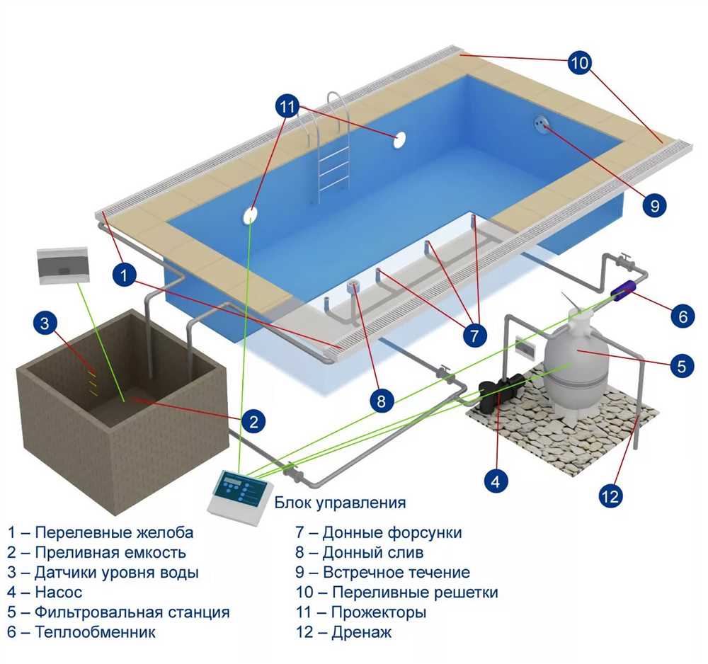 Бассейн из бетона: технические аспекты и требования