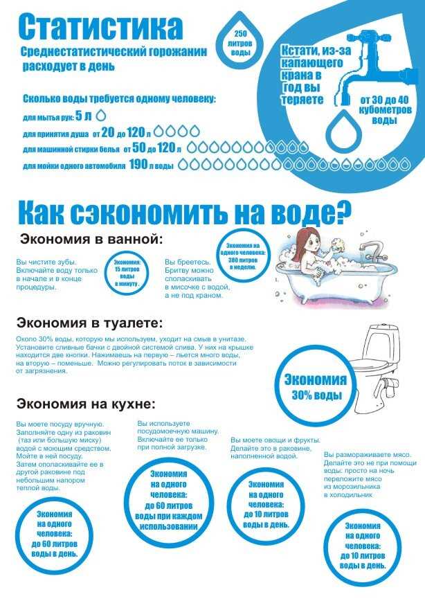 Как сэкономить воду: советы по установке водосберегающего оборудования