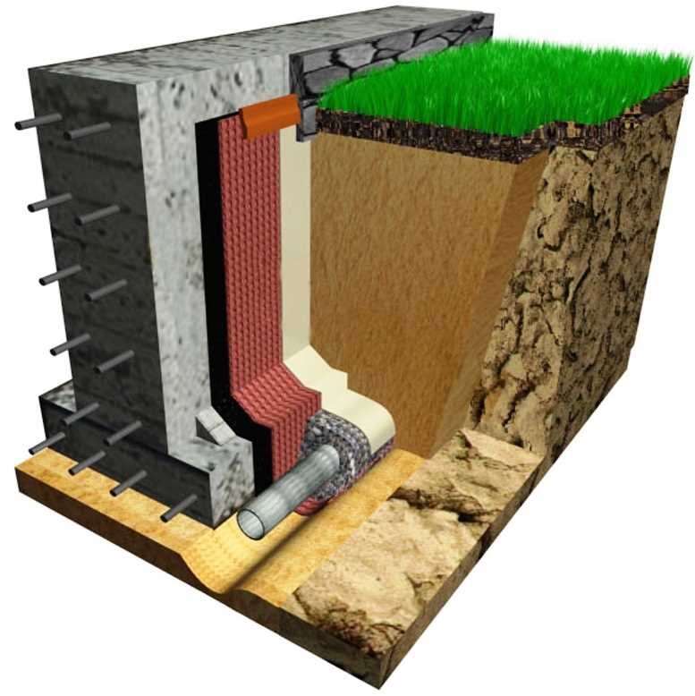 Как выбрать подходящий бетон для строительства подземных сооружений?