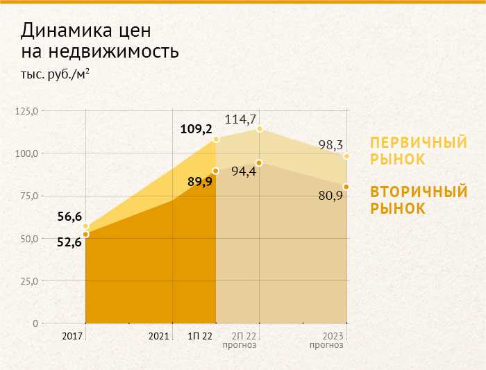 Особенности рынка недвижимости в Москве