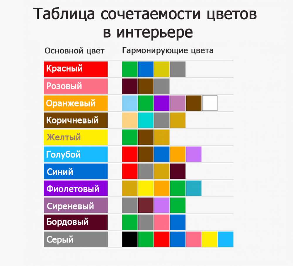 Цветовая палитра: как выбрать правильные цвета для вашего интерьера