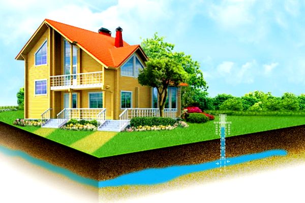 Как обеспечить загородный дом водой?