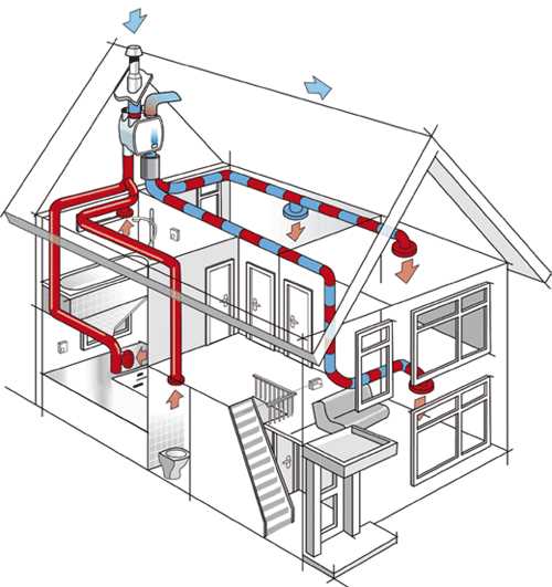 Как организовать системы вентиляции и отопления в пассивном доме?