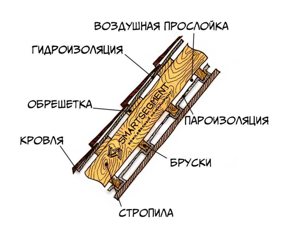 Рекомендации