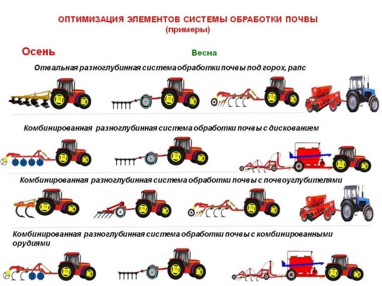 Преимущества