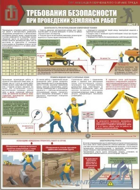 Использование