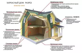 Оптимальные материалы для изоляции стен от холода и жары